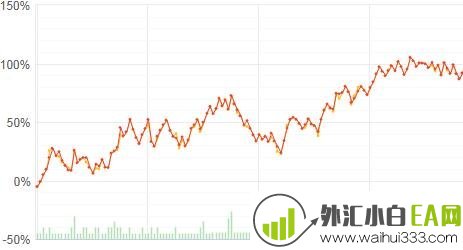 Volatility Master EA v1EA指标下载