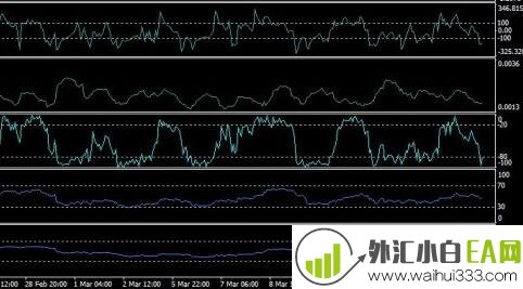 BBQ EA(多指标过滤外汇EA)下载