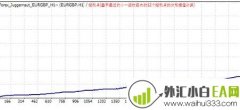 TrendStuffer 4.01趋势预测EA下载
                