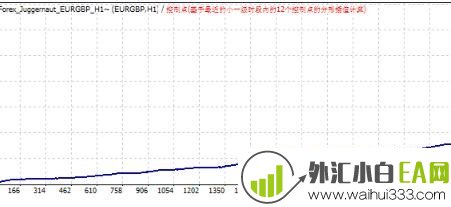 TrendStuffer 4.01 EA交易系统下载