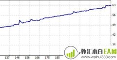 EA-VTrade M15 EDU盈利可达到20%-100%EA下载
                