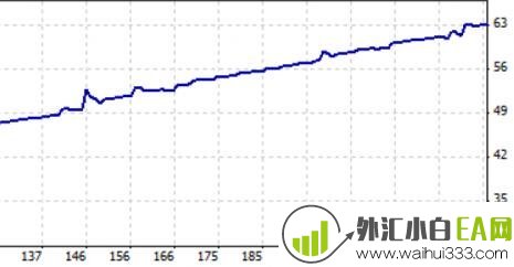 EA-VTrade M15 EDU盈利可达到20%-100%EA下载