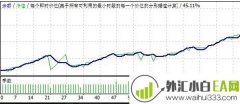 Vengeance EA随势加码下载,售卖8000元!
                