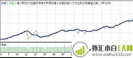 vengeance EA随势加码下载，售卖8000元!