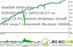 Waddah Attar Win外汇玫瑰系统EA下载
                