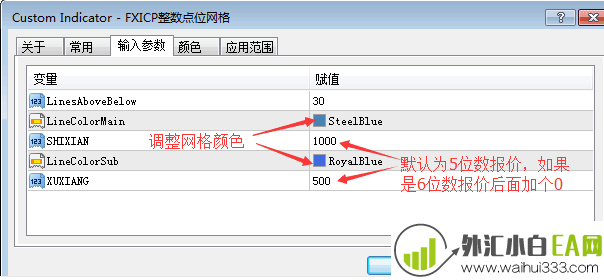整数价格点位网格指标下载