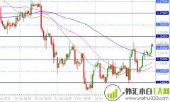 整数价格点位网格指标下载
                