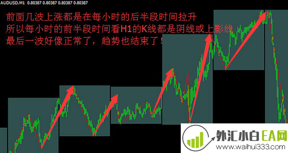 短线时间指标 MT4指标推荐 指标系统