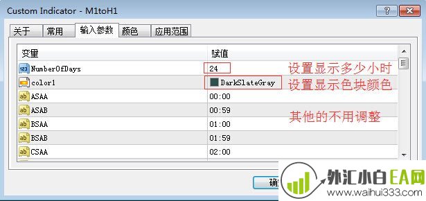 短线时间指标 MT4指标推荐 指标系统