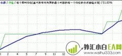 RSI Power Maximum外汇EA下载!
                