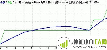 RSI Power Maximum外汇EA指标下载!