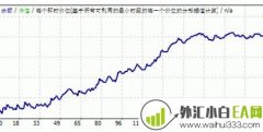 FX Group外汇EA下载,一次一单，风险小!
                