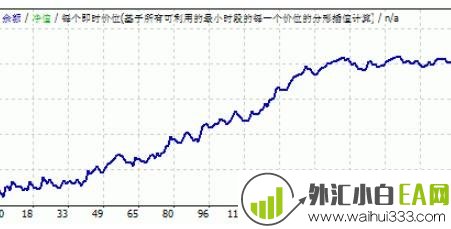 FX Group v1.0外汇EA下载,一次一单，风险小!