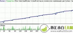 10 pips multi plus赢利强劲外汇EA下载!
                