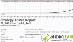 20 200 Expert v4.2 AntS十年稳定盈利外汇EA下载!
                