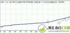 Fibo Level Expert斐波那契指标外汇EA下载!
                