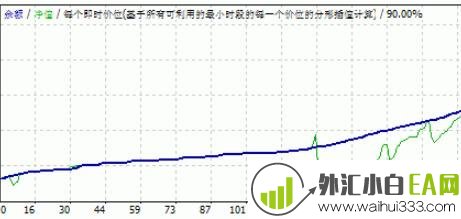 H1 GBPUSD EA v3与v5版本合集外汇EA指标下载!