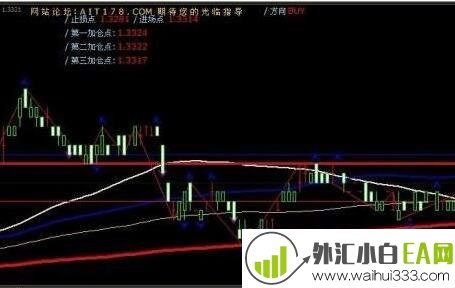 AIT狙击者智能交易系统外汇EA下载