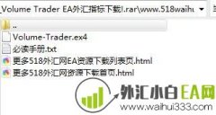 Volume Trader EA外汇超短EA下载!
                