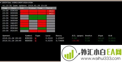 Bar Trader EA外汇指标下载!