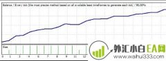 Steady Winner V2 EA稳定赢家自动交易系统下载
                