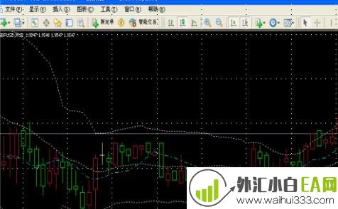 短线交易模板做单外汇EA指标下载