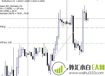 RSI Expert(RSI专家)EA外汇EA指标下载!