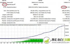 ZeusFX宙斯外汇智能交易系统EA(6年实盘稳定盈利
                