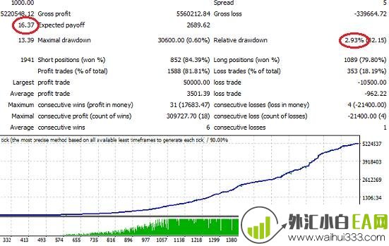 ZeusFX宙斯外汇智能交易系统(六年实盘稳定盈利)外汇EA指标下载!
