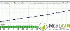 Hirosima Nuke ATAKA广岛原子弹外汇EA下载!
                