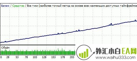 Hirosima Nuke ATAKA 广岛原子弹EA外汇EA指标下载!