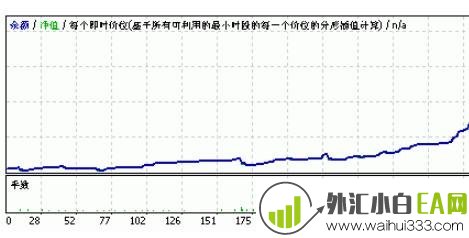 著名的Bogie HedgeHog v4外汇EA下载