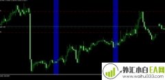 Forex Morning Trade v4.1外汇EA下载
                