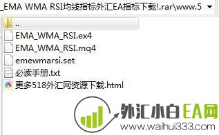 EMA WMA RSI均线指标外汇EA下载