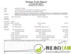 Forex Real Profit EA v5.11外汇EA下载!
                