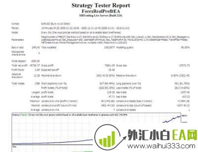 Forex Real Profit EA v5.11外汇EA指标下载!