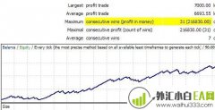 Forex_Cyclone EA资金回撤小盈利88%下载
                