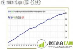 IrisFx EA国外测试网站排名第一外汇EA下载
                