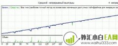 Smart v2.13上下挂单交易外汇EA(已破解)下载
                