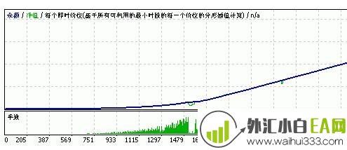 HiRIDER Modified_HiRIDER Modified外汇EA指标下载!