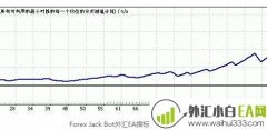 Forex Jack Bot外汇EA赢利能力强一年20倍!
                