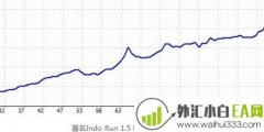 著名Indo Run 1.5等倍加码策略型EA下载
                