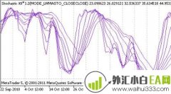 Stochastic X8外汇EA下载!一年10倍EA!
                