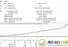 Blessing 3 v3.5著名的祝福三号外汇EA下载
                