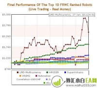 LMD Multicurrency EA世界智能交易大赛第1名下载
                