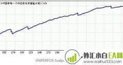 SNIPERFOX Scalper EA高频交易系统下载
                