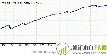 SNIPERFOX Scalper EA高频交易系统下载