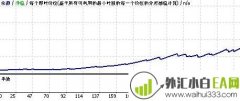 Banking FX EUR/USD V2.9外汇EA下载
                