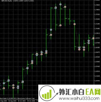 Weekly Breakout周突破EA智能交易下载