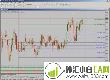 Dec Forex黄金分割自动交易系统下载